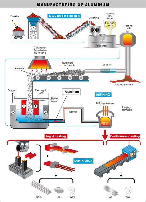 properties of aluminum fabrication|aluminum manufacturing processes.